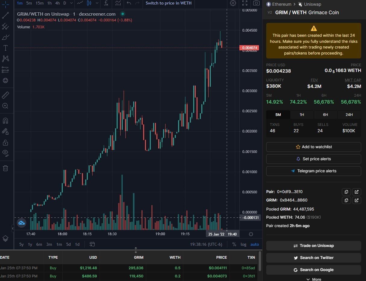 рост курса Gremacecoin