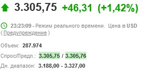 ТОП-3 токенов с годовым потенциалом роста от 1000% 