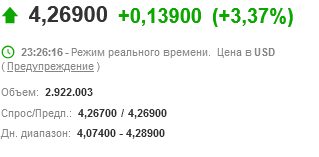 ТОП-3 токенов с годовым потенциалом роста от 1000% 
