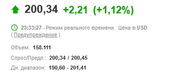 ТОП-3 токенов с годовым потенциалом роста от 1000% 