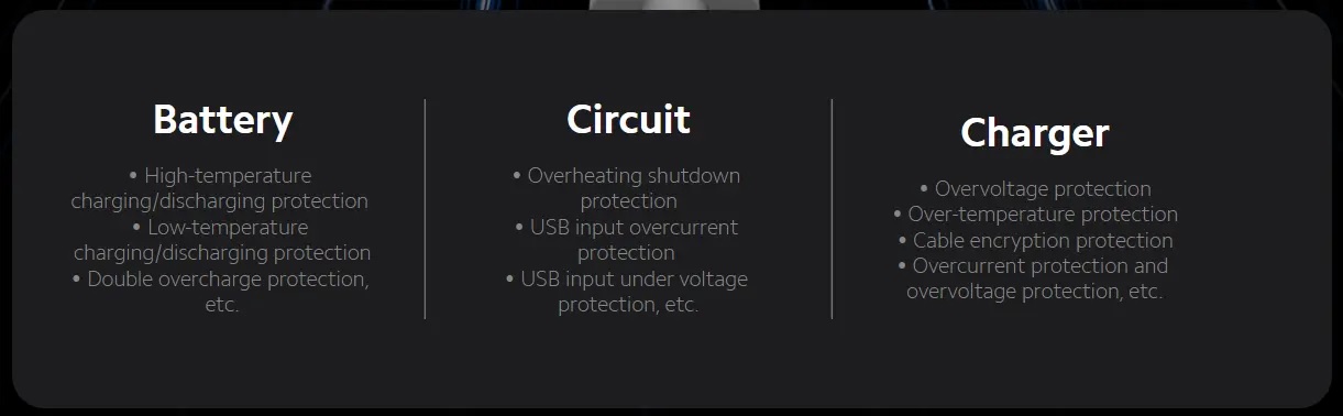 Меры безопасности, используемые Xiaomi на HyperCharge