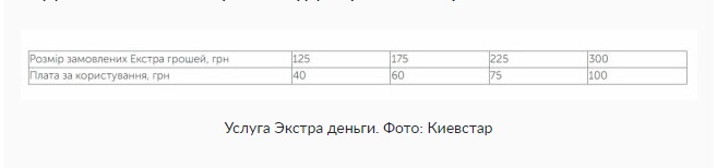 Kyivstar "Естра гроші"