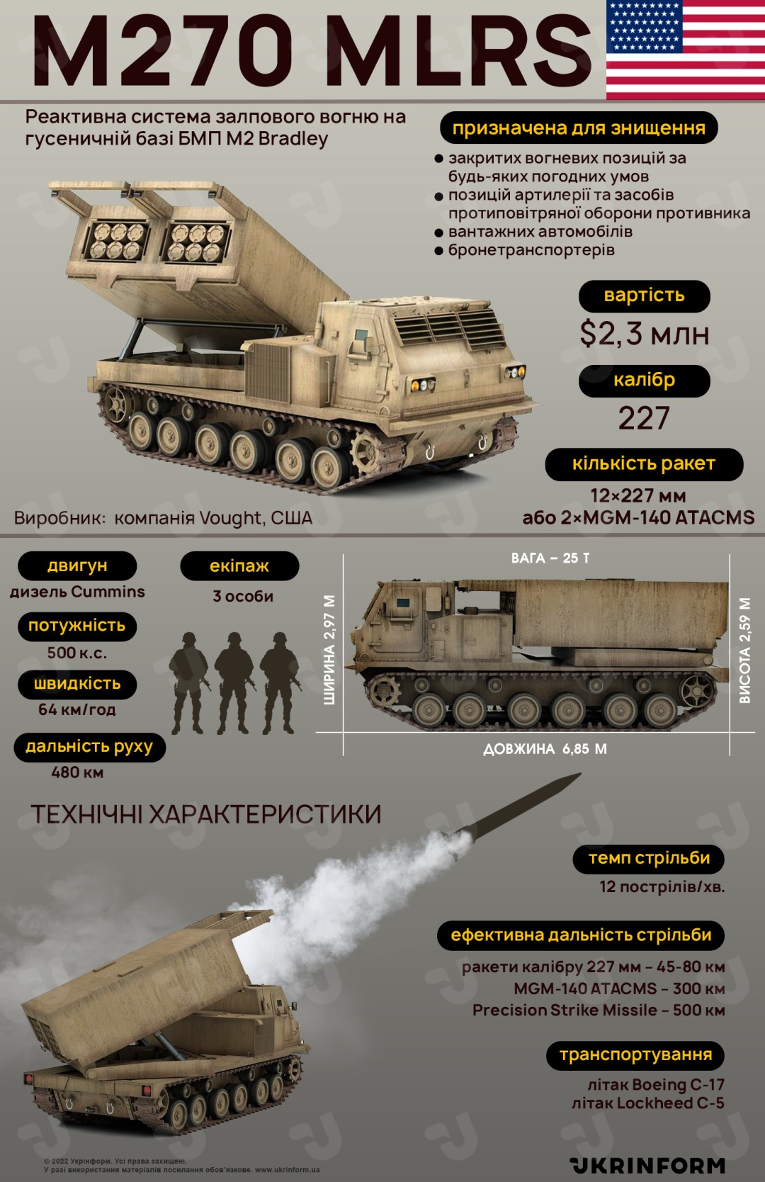 РСЗО M270