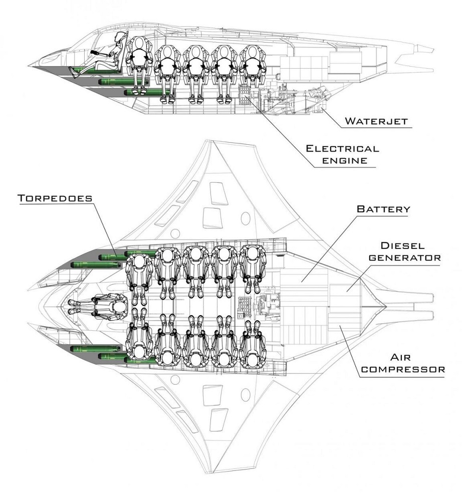 Kronos
