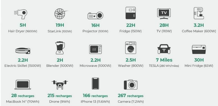 Zendure SuperBase Pro 2000: самая быстрая IoT электростанция с солнечной подзарядкой доступна со скидкой 10%