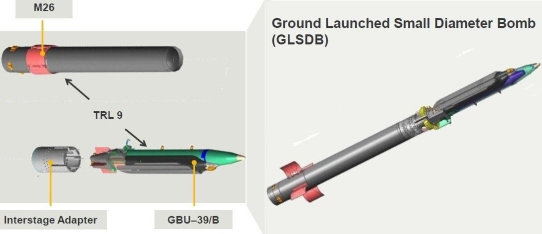 Ракетний снаряд GLSDB