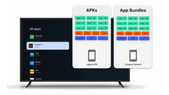 Google больше не будет использовать APK в Google TV и Android TV
