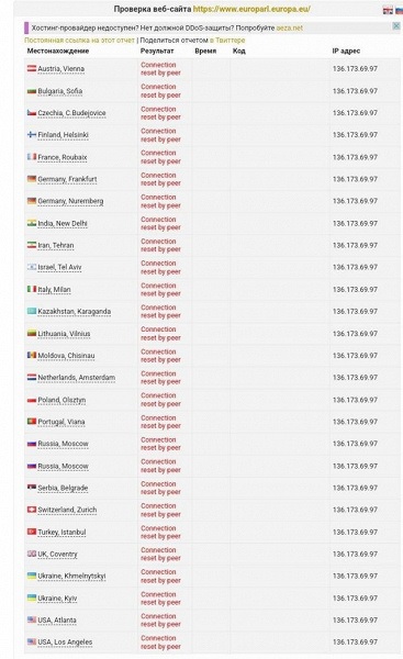 Российская хакерская группировка Killnet