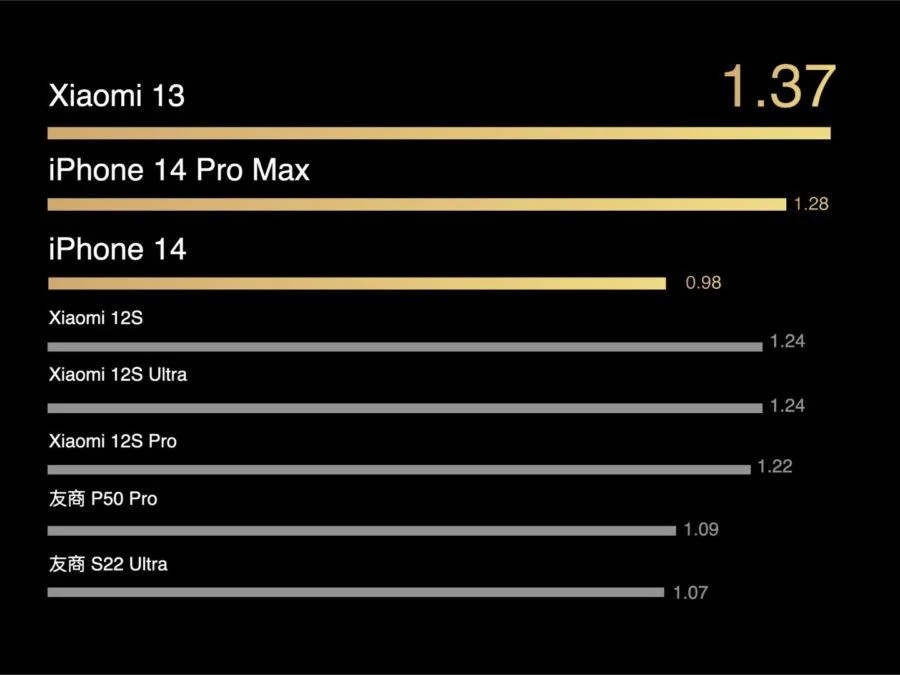 Xiaomi 13