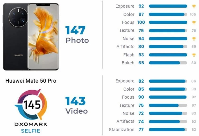 Huawei Mate 50 Pro