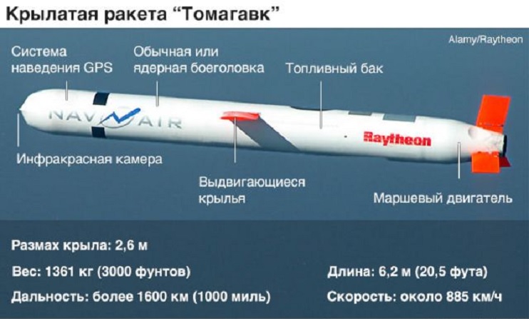Крылатая ракета Tomahawk