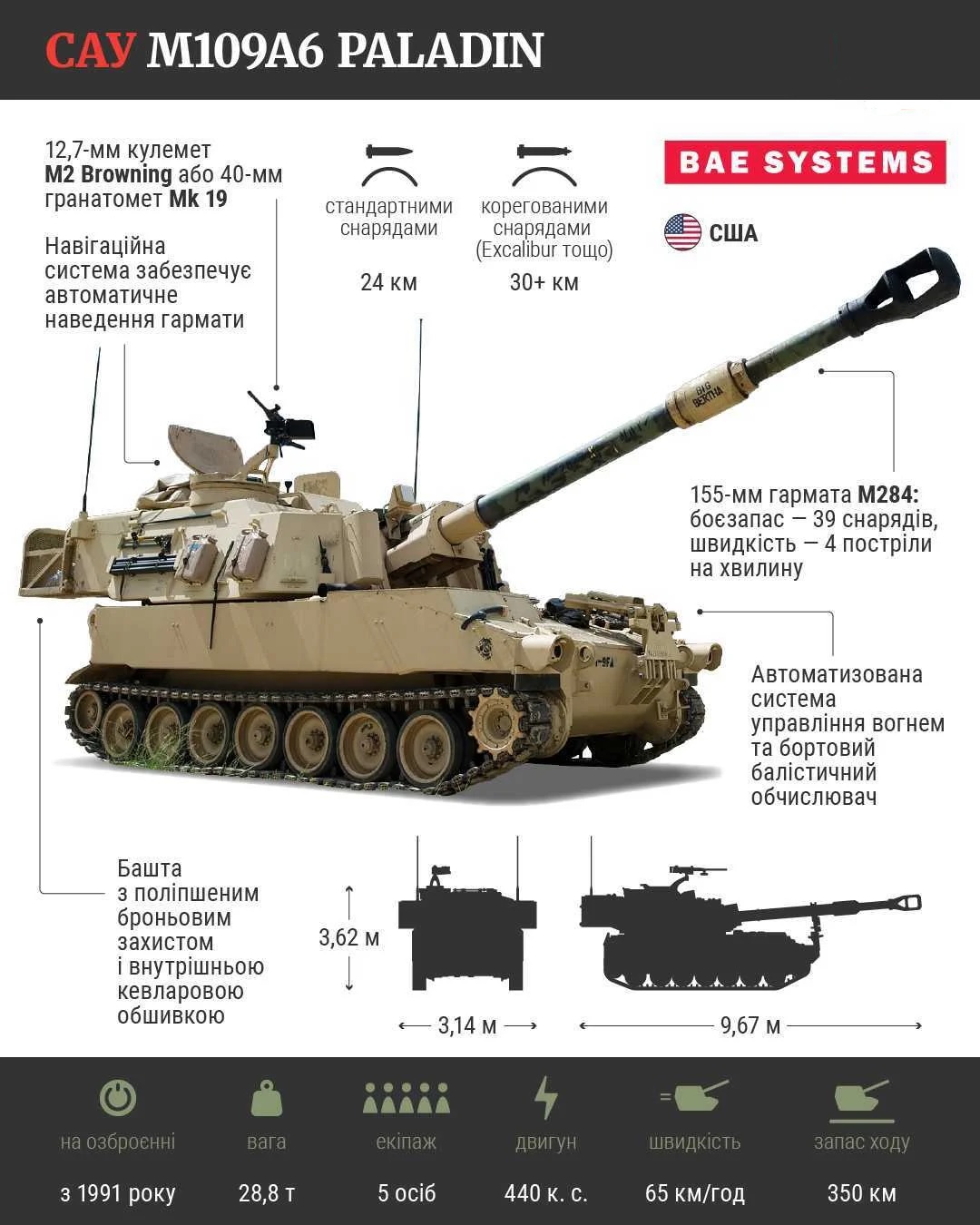 САУ M109 Paladin