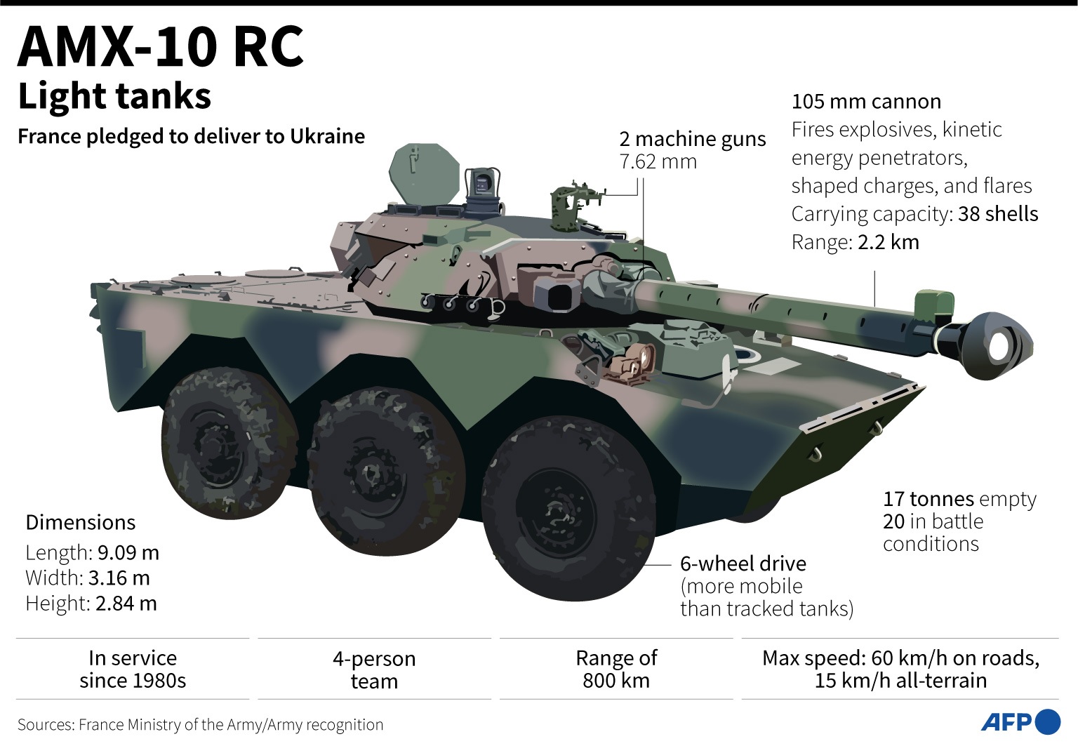 Французская бронемашина AMX-10 RC