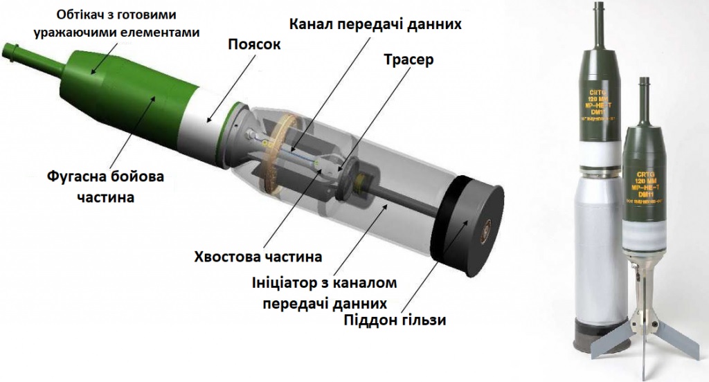 ЗСУ почали застосовувати снаряди DM11 з програмованим підривом