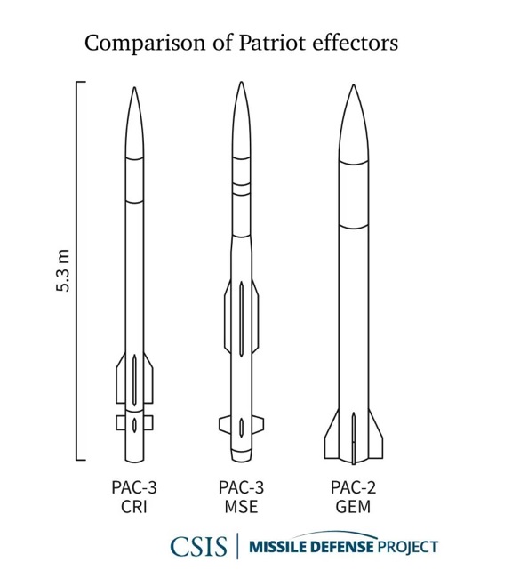 Україна отримає більш сучасні ракети GEM-T і MSE для ЗРК Patriot