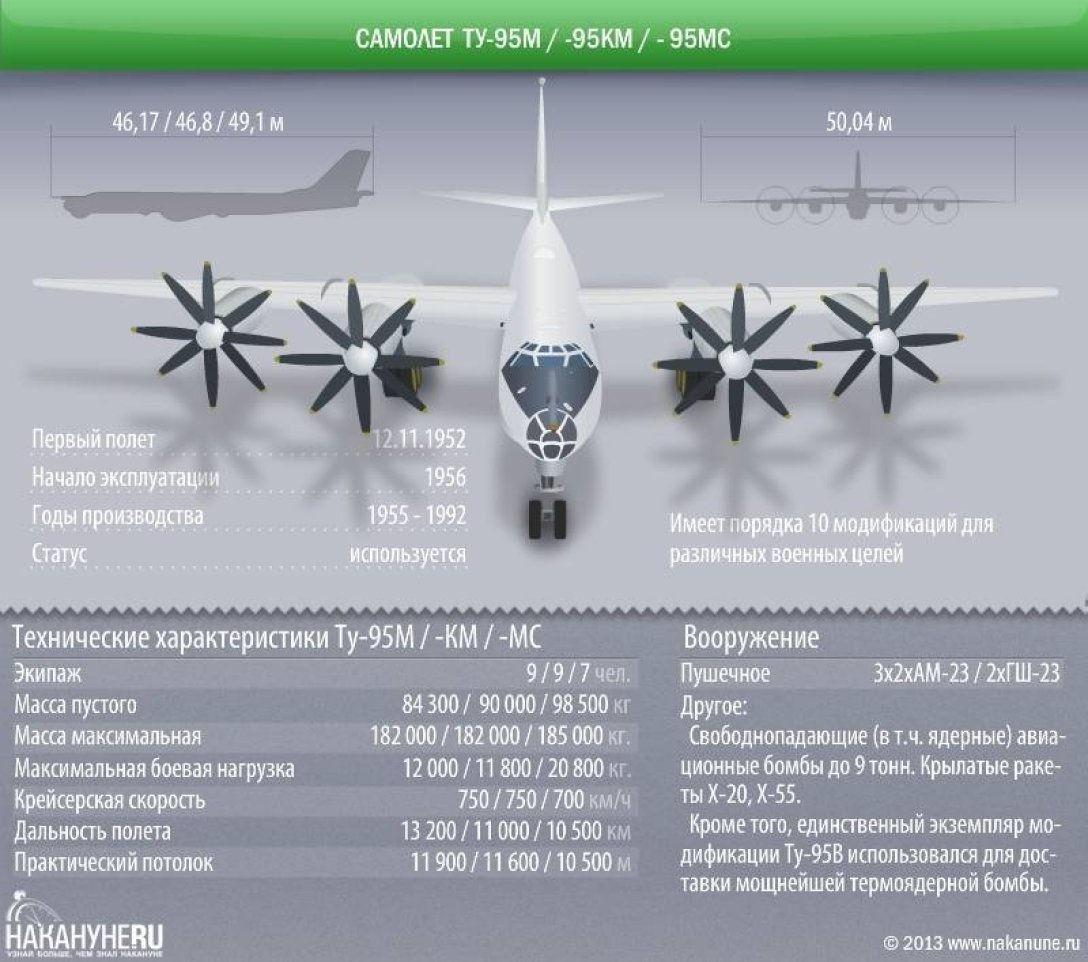 Модернизированный ракетоносец Ту-95МСМ сможет нести 16 ракет