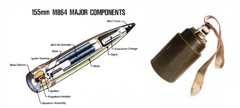 Касетні боєприпаси будуть поставлені в модифікаціях M483A1 і M864
