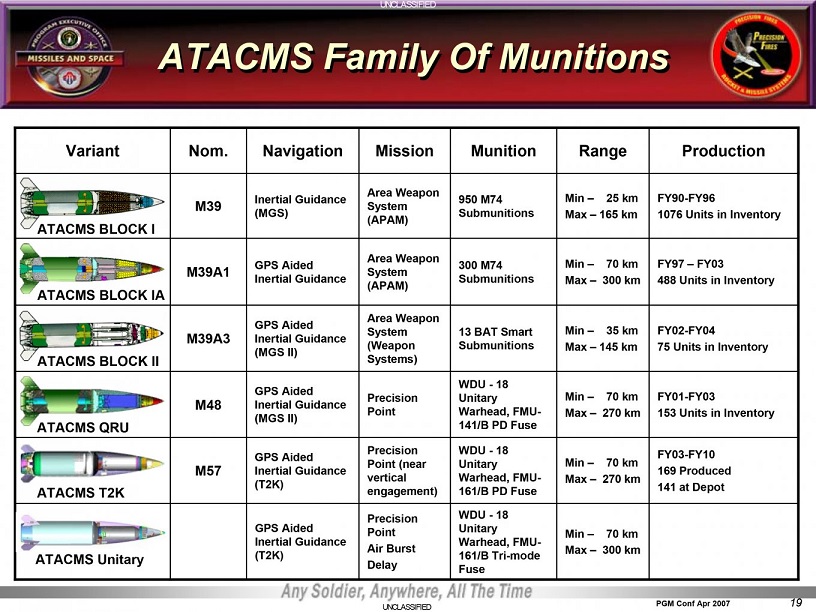 ЗСУ можуть отримати касетні ATACMS у модифікації M39A1