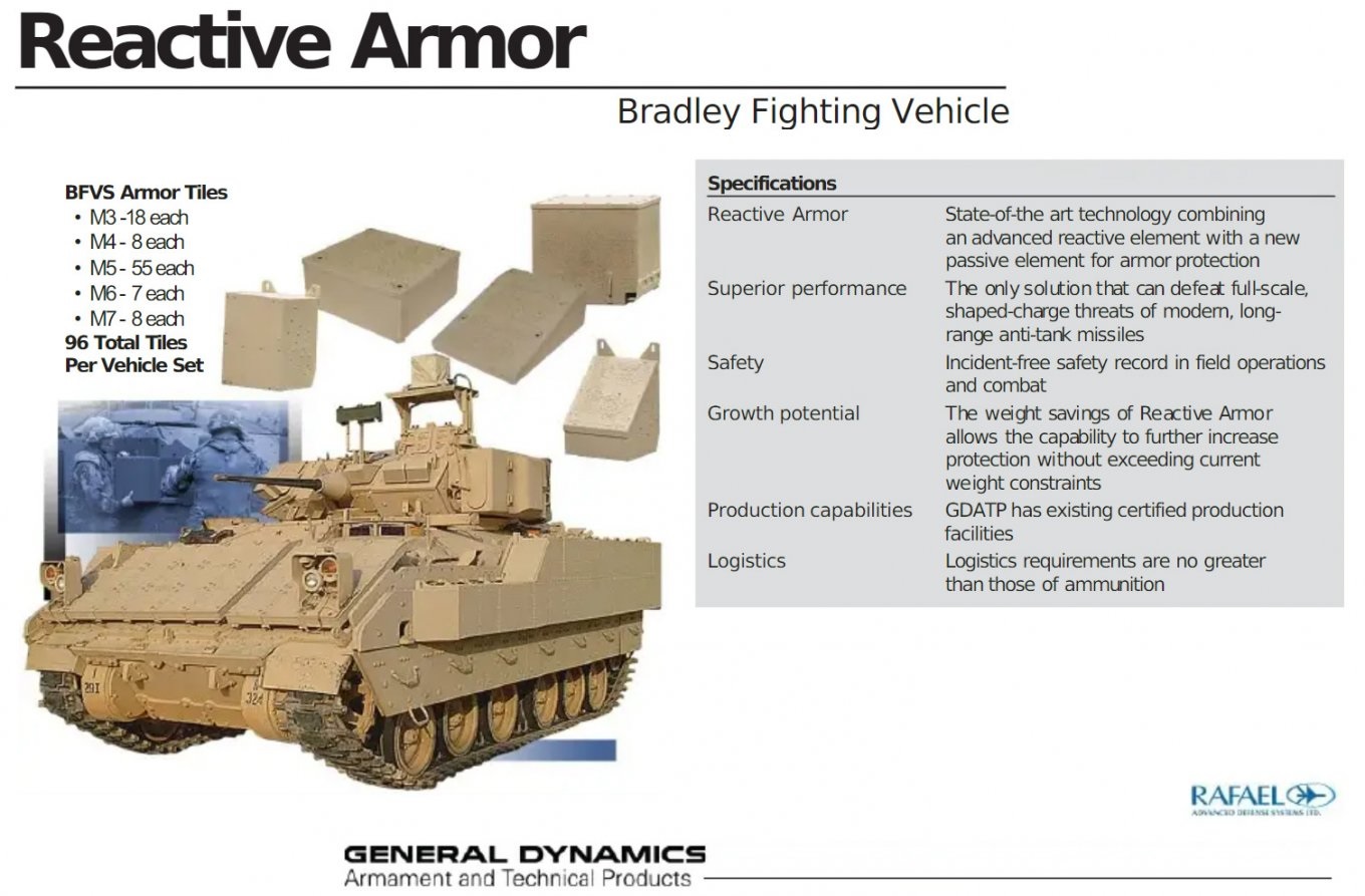 Украніські БПМ M2 Bradley отримали динамічний захист BRAT