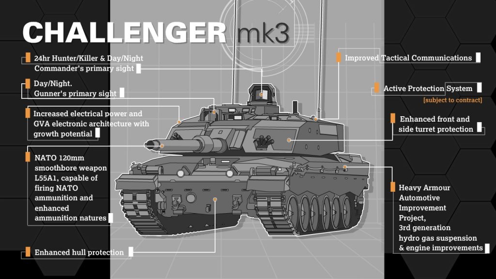 Танк Challenger 3 отримає активний захист Trophy