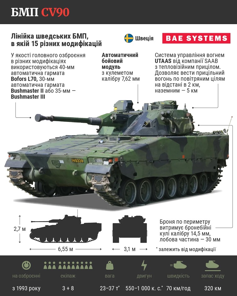 Резніков показав готові до бою шведські бронемашини CV-90