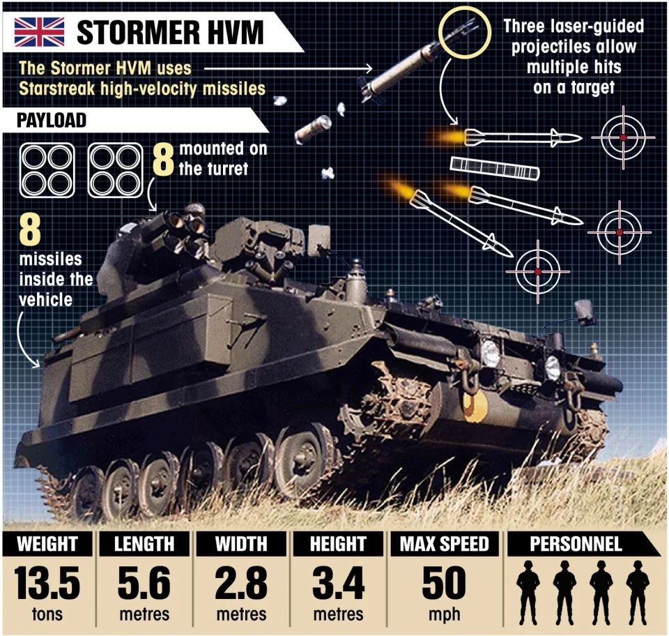 ВСУ раскрыли характеристики комплекса Stormer HVM