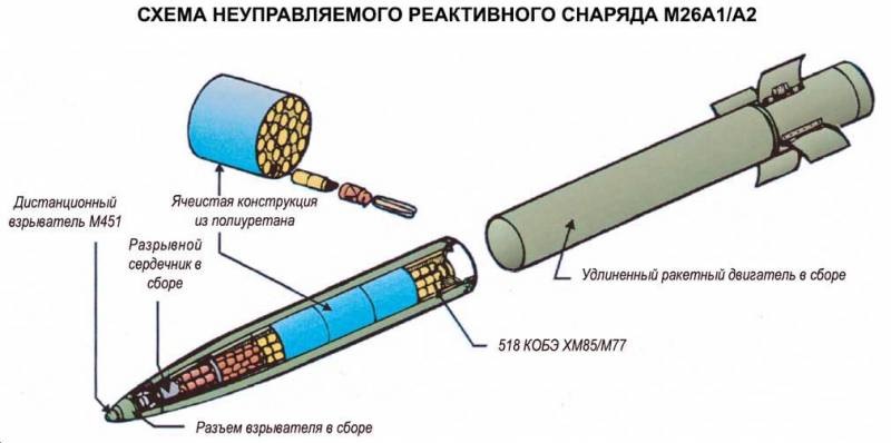 ЗСУ запросили у Пентагону касетні снаряди M26 DCIPM для систем M142 HIMARS