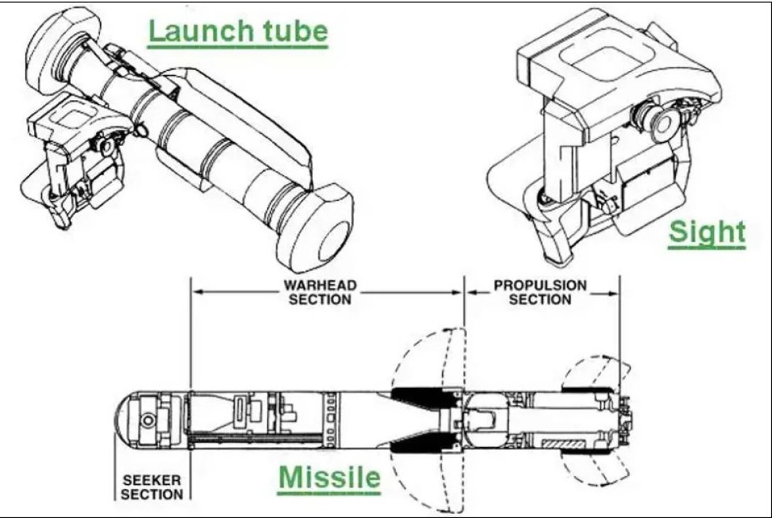 ПТРК Javelin получил новый противотанковый прицел LW CLU