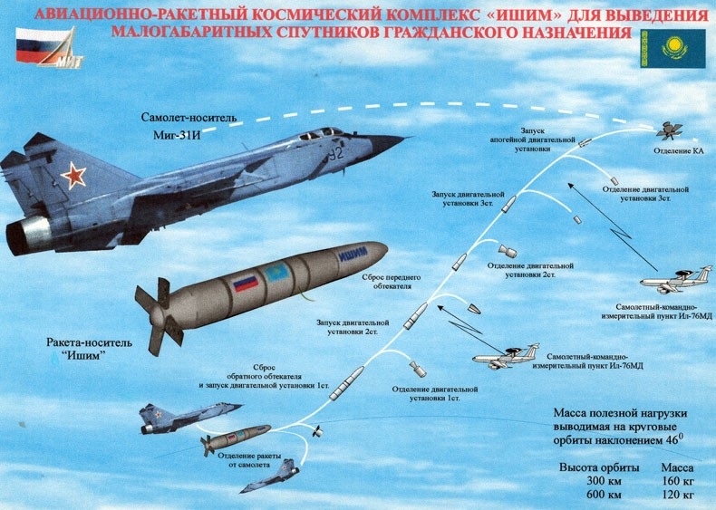 Заглушка Х-47 