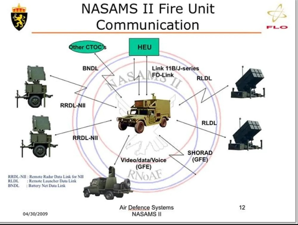 ЗРК NASAMS отримає більш потужну РЛС з решіткою GhostEye MR