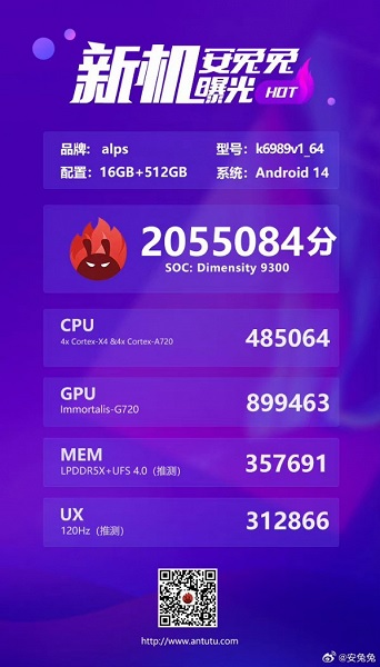 Процессор Dimensity 9300 стал безусловным лидером бенчмарка AnTuTu