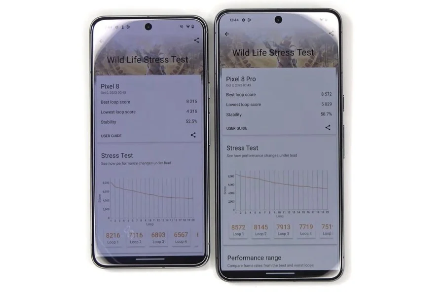 Результаты тестов Google Pixel 8 показали разочаровывающую производительность процессора Tensor G3