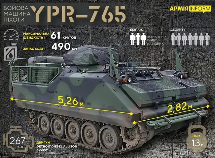 ВСУ показали довольно редкую БМП из Бельгии YPR-765 PRI