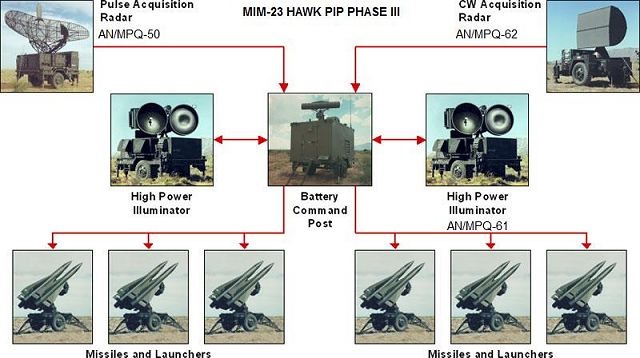 ВСУ получат комплексы HAWK XXI с радаром от ЗРК NASAMS