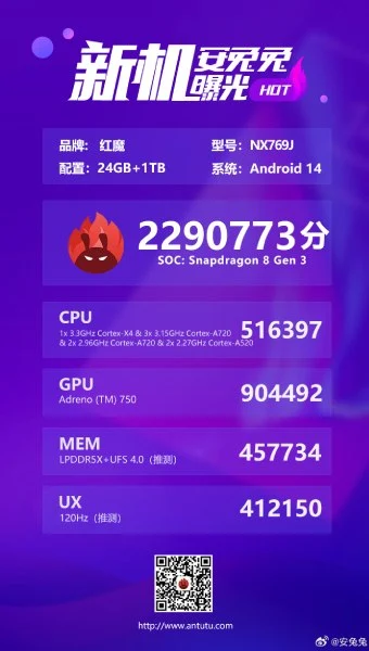 Результати тестування Red Magic 9 Pro розміщено на AnTuTu 