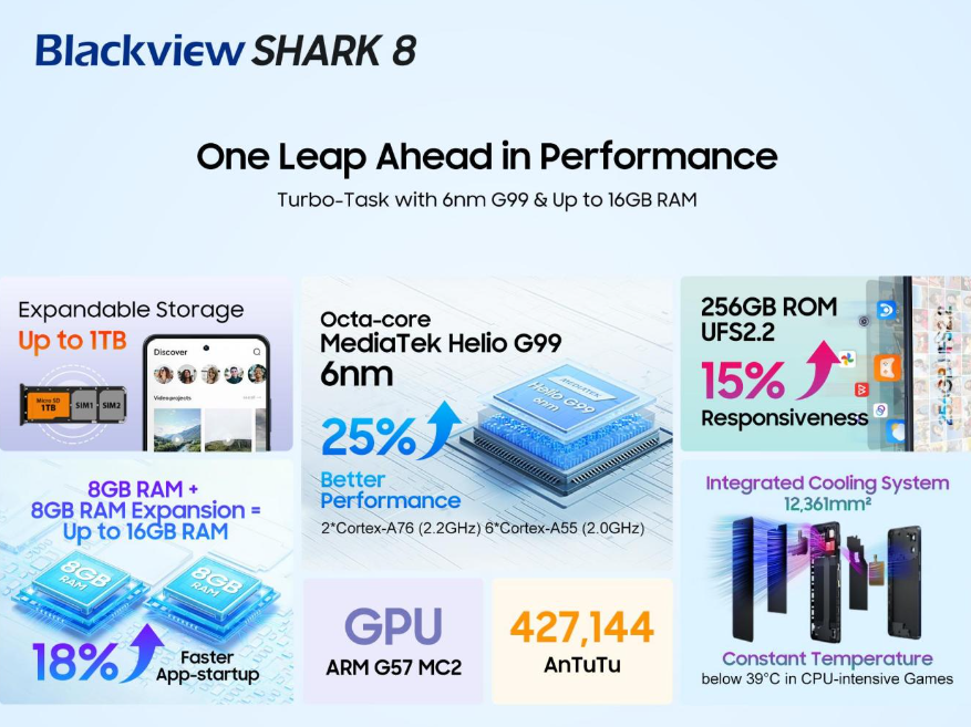 Новий смартфон Blackview SHARK 8 офіційно доступний у цікавих кольорах