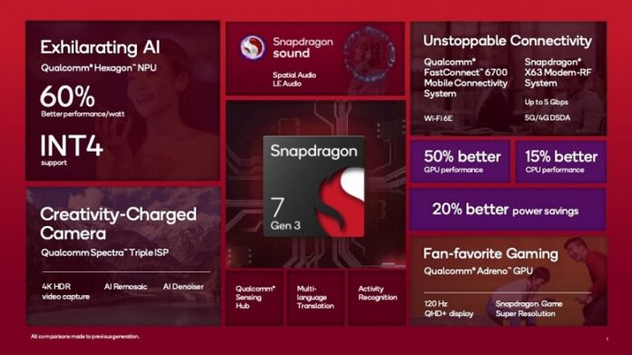 Qualcomm представила нову SoC для субфлагманів Android