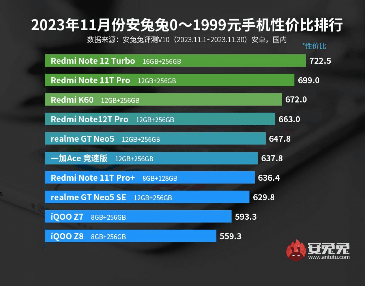 Рейтинг кращих Android-смартфонів в різних цінових категоріях