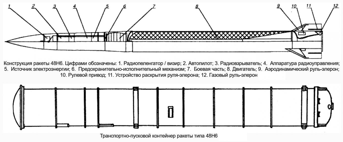 Стали известны особенности ракет 48Н6, которыми был атакован Киев