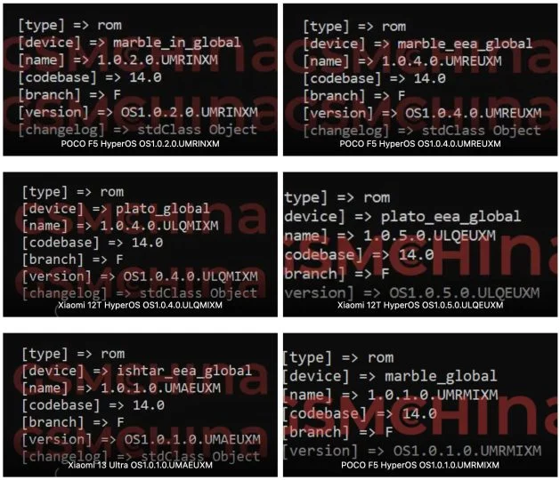 Названы 5 моделей смартфонов, которые получат глобальную версию операционной системы HyperOS 