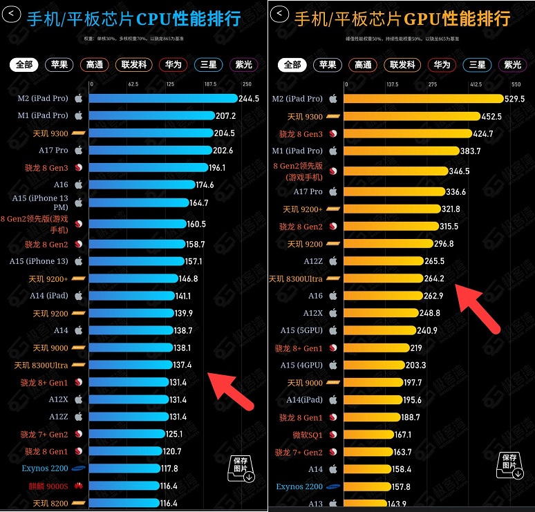 Redmi K70E показал впечатляющие результаты в тестах SoC