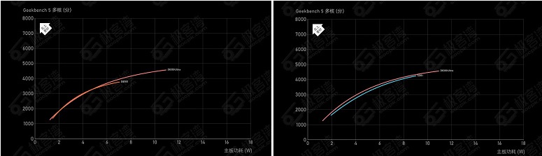 Redmi K70E показал впечатляющие результаты в тестах SoC
