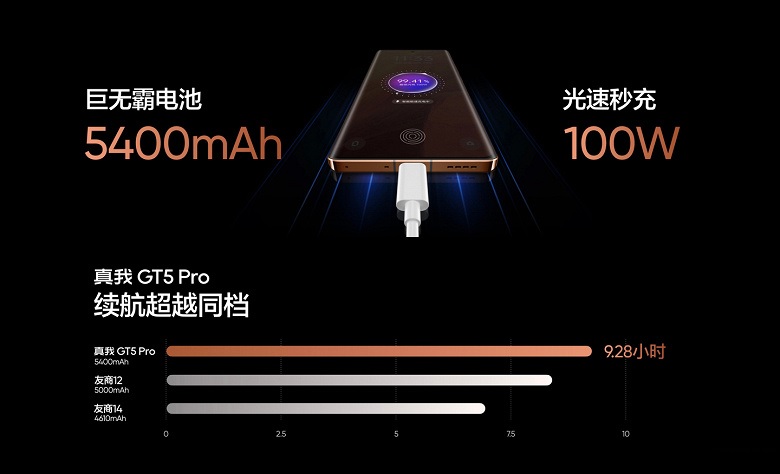 Конкурент Xiaomi 14 предлагается к приобретению по цене Redmi K70