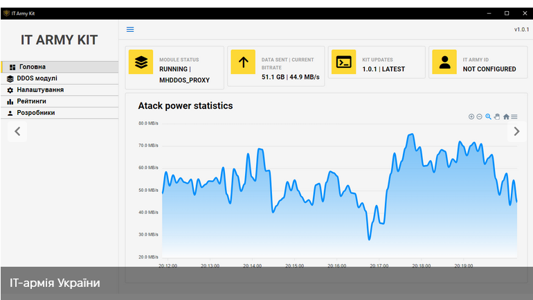 Кіберзахисники України презентували додаток з інструментами для DDoS-атак на ресурси РФ