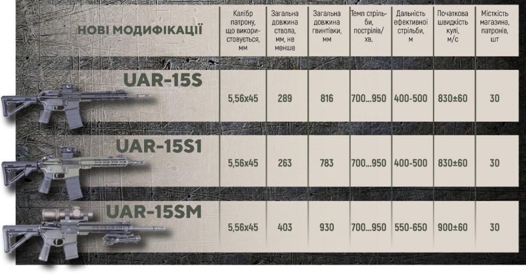 Компания "Укроп" поставила ВСУ винтовки UAR-15 в новых модификациях