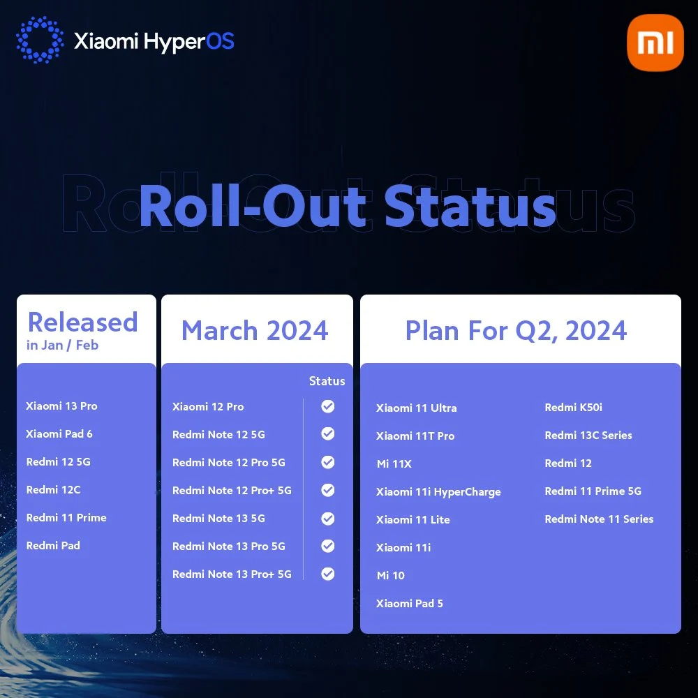 Xiaomi представила графік розсилки HyperOS на квітень-червень 2024 року