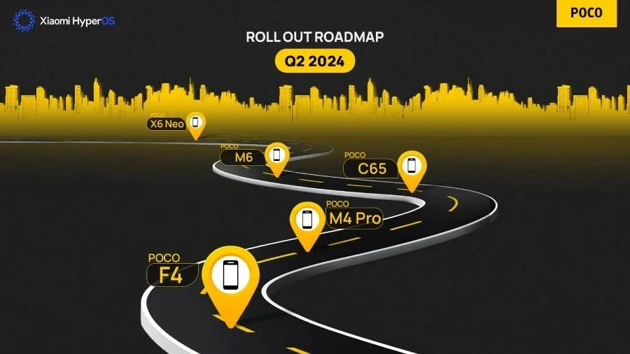 POCO озвучил дорожную карту по распространению HyperOS на II квартал 2024 года