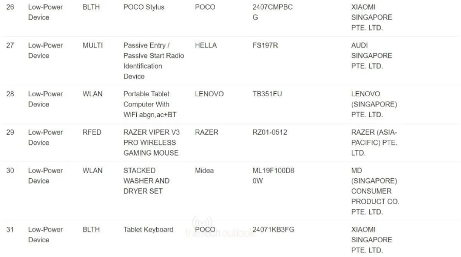 Первый в истории POCO планшет со стилусом и клавиатурой успешно проходит процесс сертификации