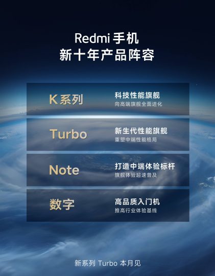 Redmi Turbo 3: Xiaomi робить ставку на завоювання середнього і високого цінового діапазону